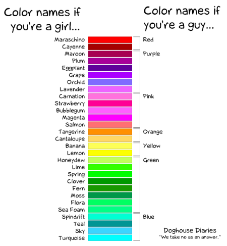 color chart with names