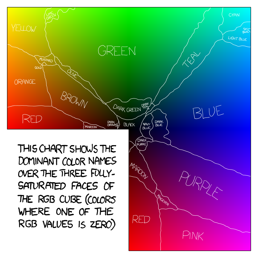 Bob Ross' Color Palette in CSS