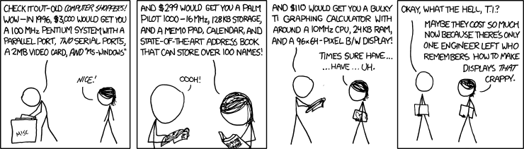 1996 by xkcd