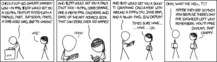 College Board issues aside, I have fond memories oi TI-BASIC, writing in it a 3D graphing engine and a stock market analyzer. With enough patience, I could make anything ... but friends. (Although with my chatterbot experiments, I certainly tried.)