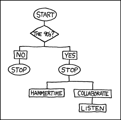 Nineties Flowchart, from xkcd.com