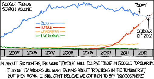 xkcd cartoon - blog vs tumblr