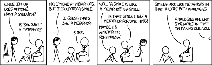 A simile is like a metaphor