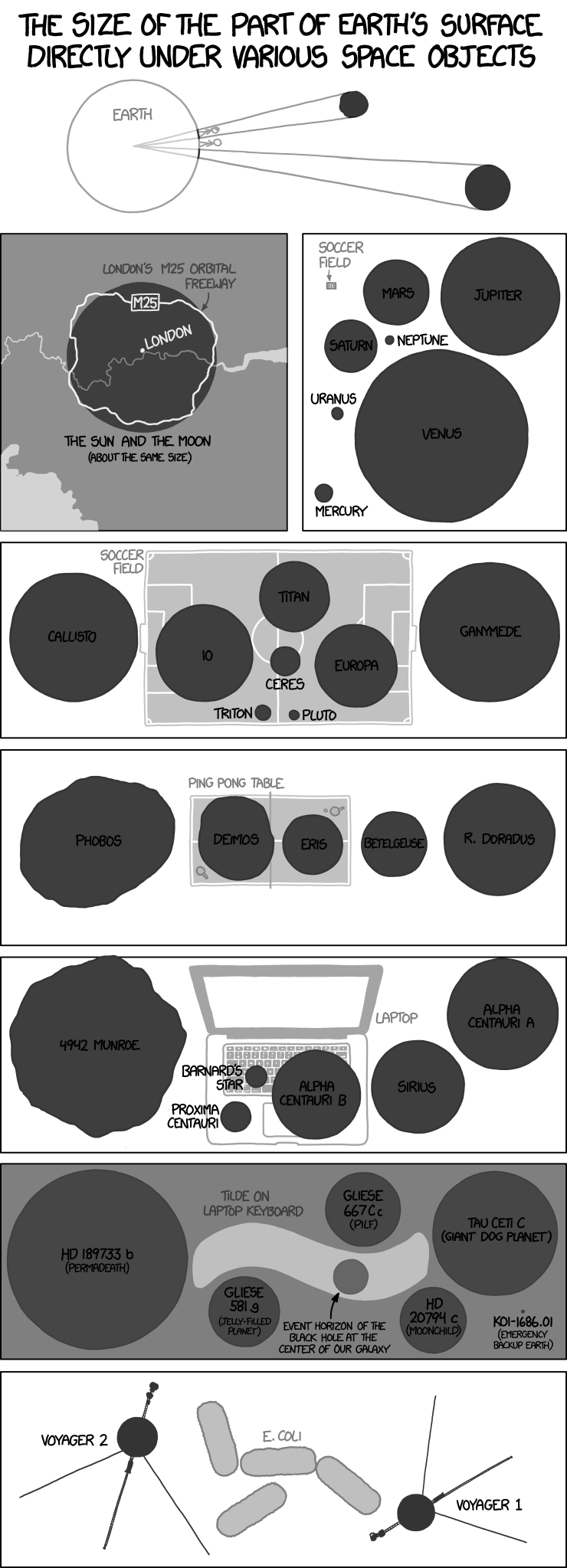 Angular Size