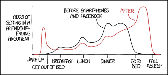 Argument Timing