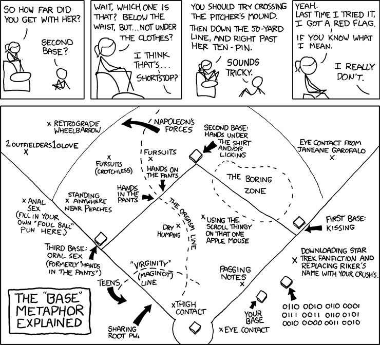 XKCD: Explicación de la Metáfora de las Bases de Béisbol