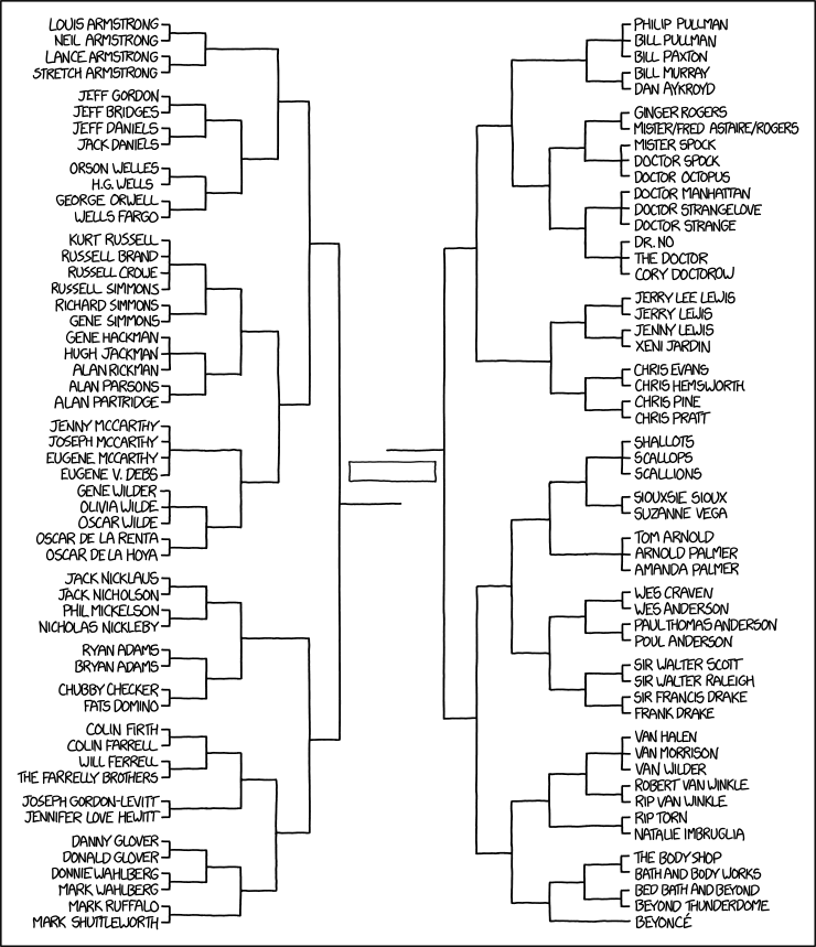 XKCD Tournament