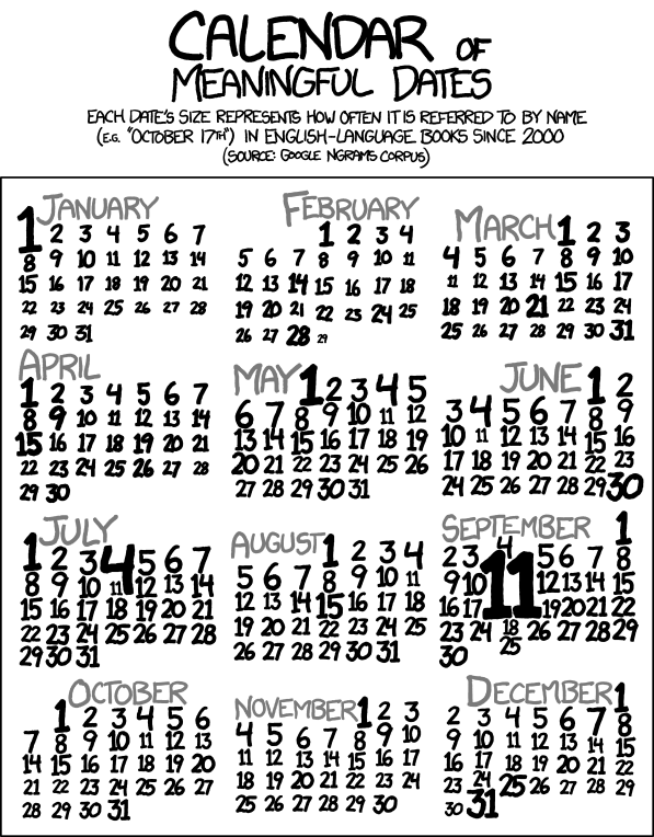 xkcd Calendar of Meaningful Dates