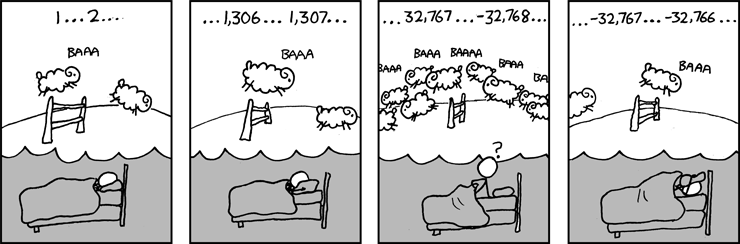 Click here to see XKCD cartoon