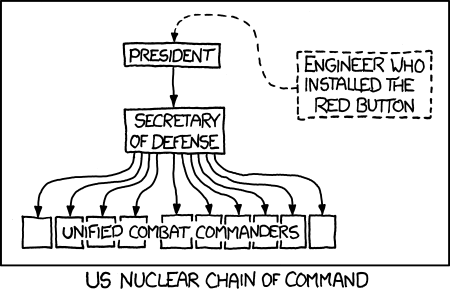 Armageddon engineering