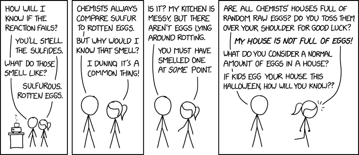 Chemist Eggs