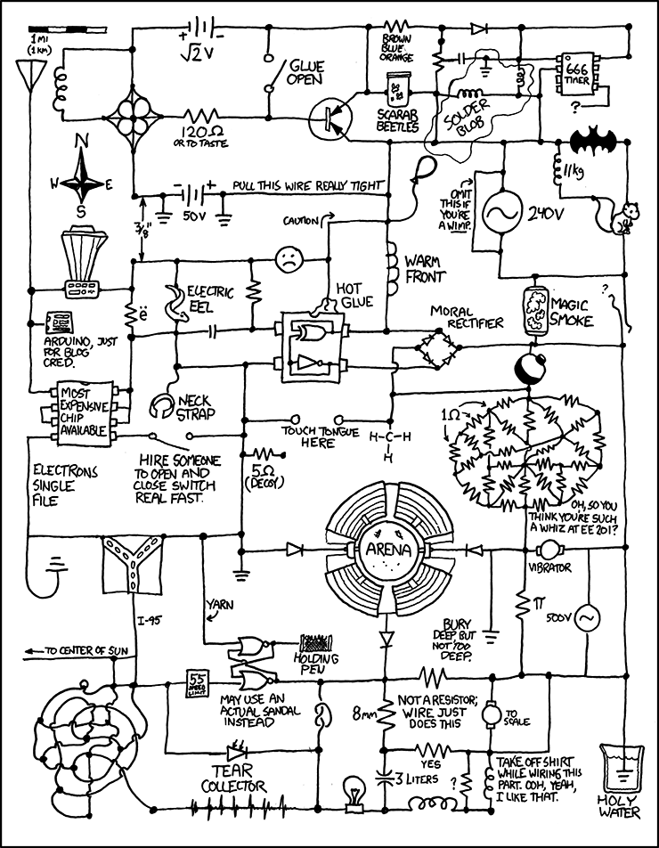 Jeep Wiring Diagram from XKCD