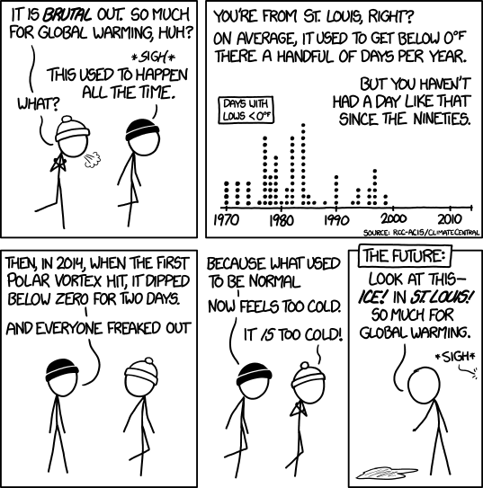  'You see the same pattern all over. Take Detroit--' 'Hold on. Why do you know all these statistics offhand?' 'Oh, um, no idea. I definitely spend my evenings hanging out with friends, and not curating a REALLY NEAT database of temperature statistics. Because, pshh, who would want to do that, right? Also, snowfall records.'