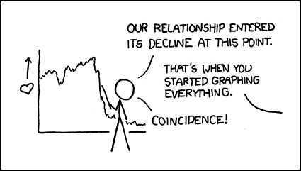 XKCD: Gráfico de una relación en declinación