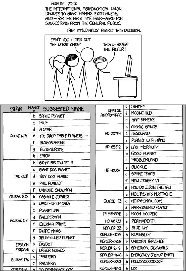 Exoplanet Names