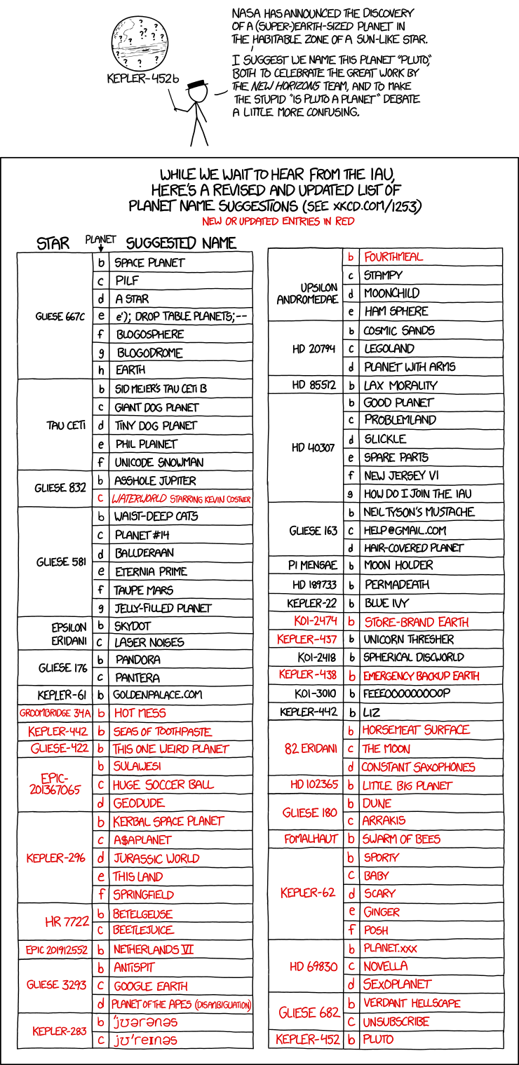 Exoplanet Names 2