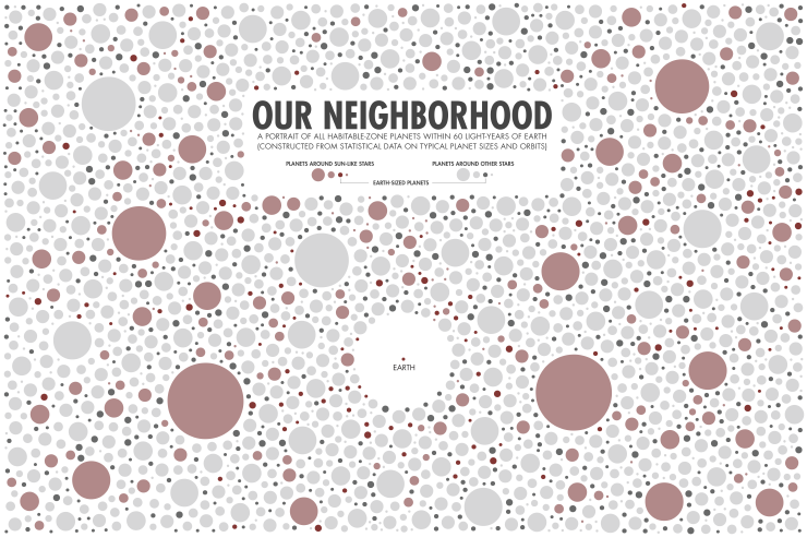 Exoplanet Neighborhood