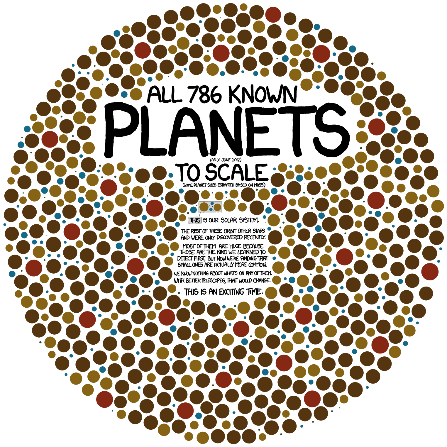 diagram of the detectable exoplanets 