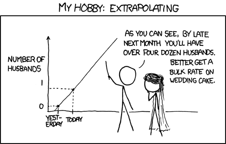 xkcd - 'Extrapolating' http://xkcd.com/605