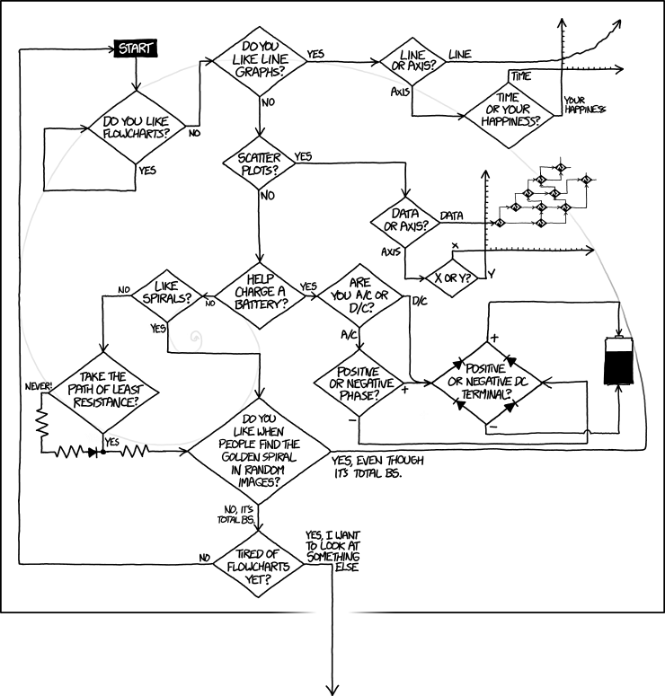 Xkcd Org Chart