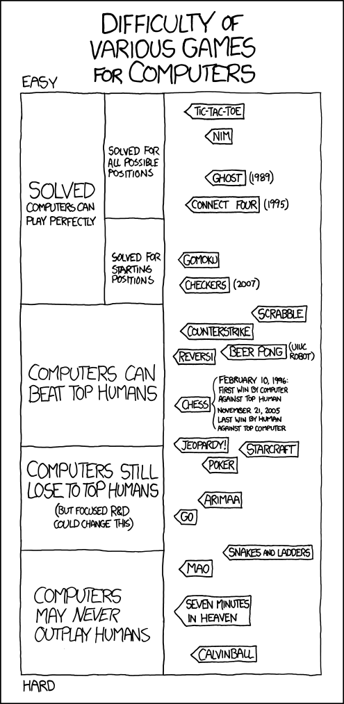 connect 4 strategy reddit