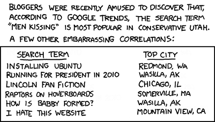 http://imgs.xkcd.com/comics/google_trends.png