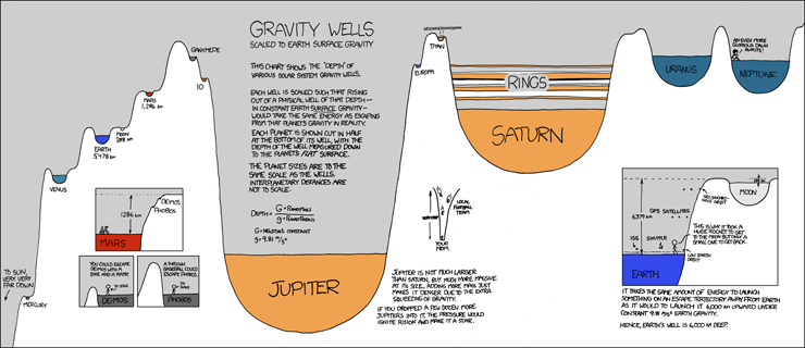 Гравитация - теория или закон?