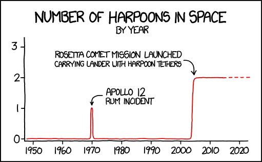 To motivate it to fire its harpoons hard enough, Rosetta's Philae lander has been programmed to believe it is trying to kill the comet.