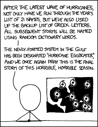 After exhausting the OED, we started numbering them. When overlapping hurricanes formed at all points on the Earth's surface, and our scheme was foiled by Cantor diagonalization, we just decided to name them all "Steve". Your local forecast tomorrow is "Steve". Good luck.