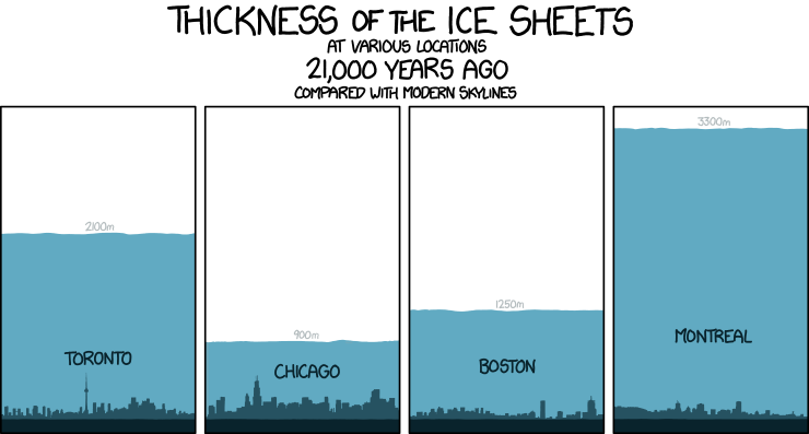 Ice Sheets