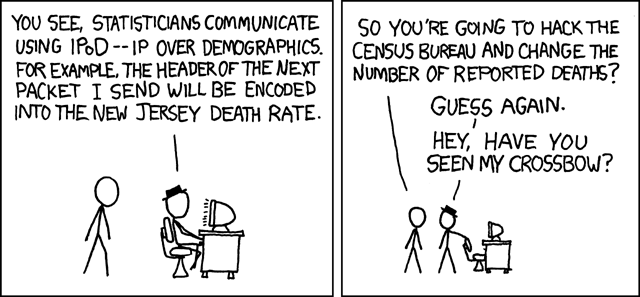 funny comic strips. Funny Comic Strips - XKCD