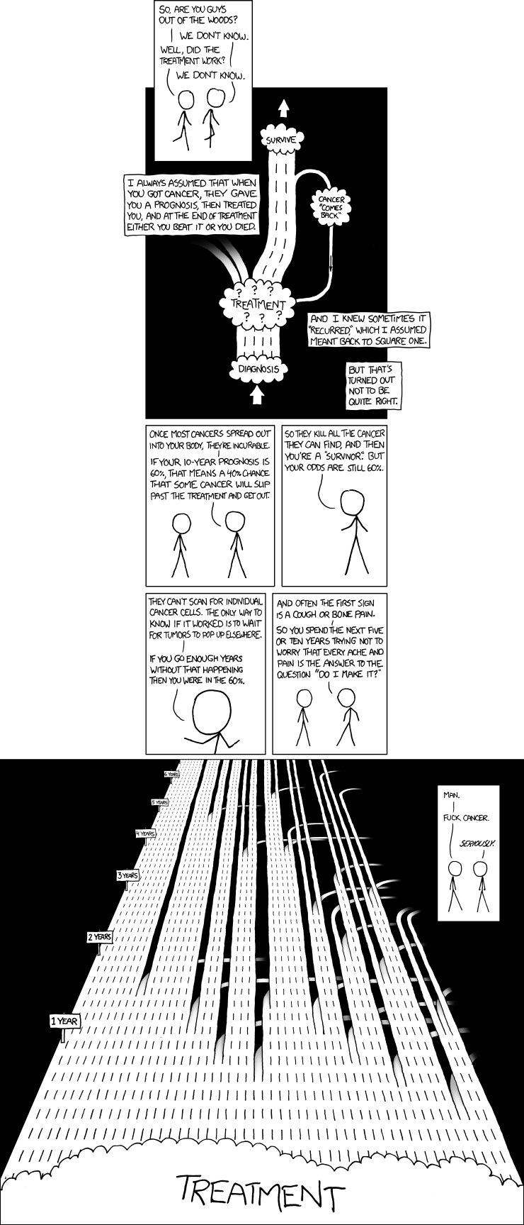 comic explaining what cancer survival stats really mean.