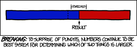 XKCD xartoon