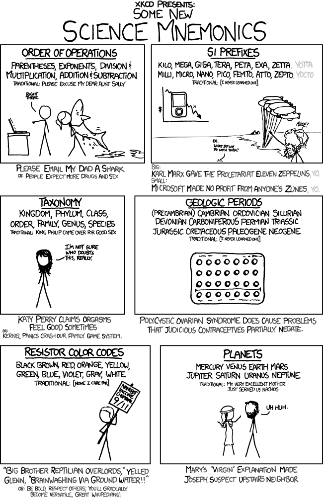 xkcd Mnemonics