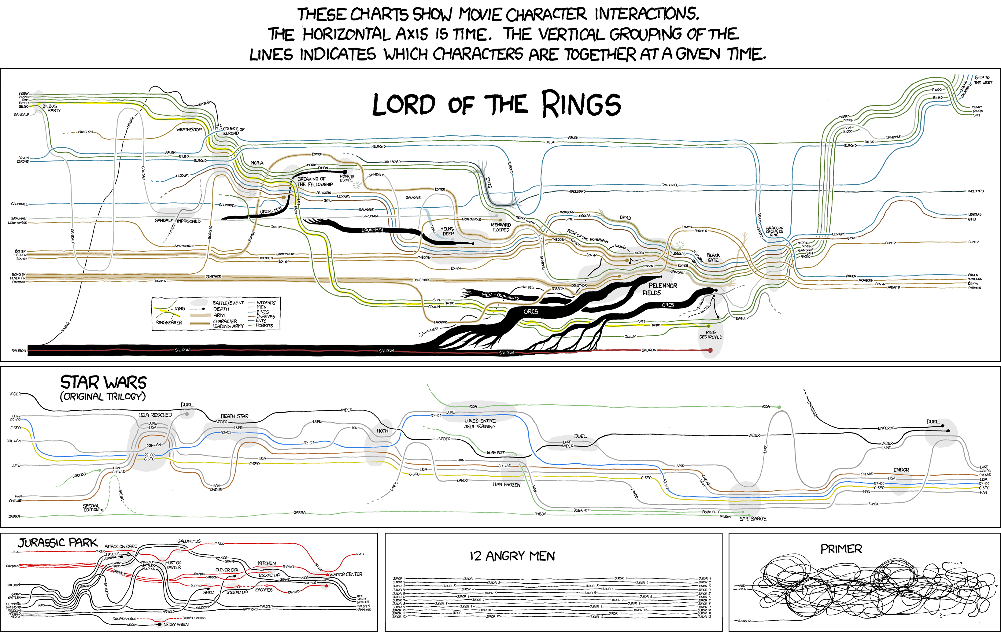 Xkcd Org Chart