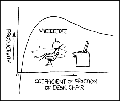 As the CoFK approaches 0, productivity goes negative as you pull OTHER people into chair-spinning contests. xkcd.com/815 