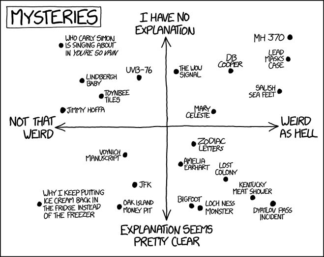 At the bottom left: The mystery of why, when I know I needed to be asleep an hour ago, I decide it's a good time to read through every Wikipedia article in the categories 'Out-of-place artifacts', 'Earth mysteries', 'Anomalous weather', and 'List of people who disappeared mysteriously'.