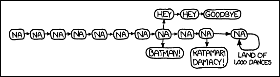 Chart comparing different songs with a common 'Na-Na-Na' part.