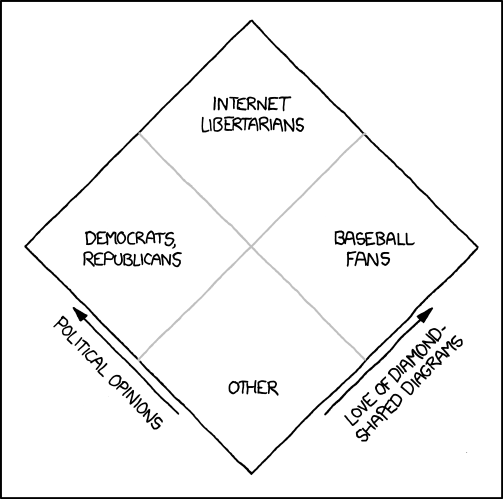 http://imgs.xkcd.com/comics/nolan_chart.png