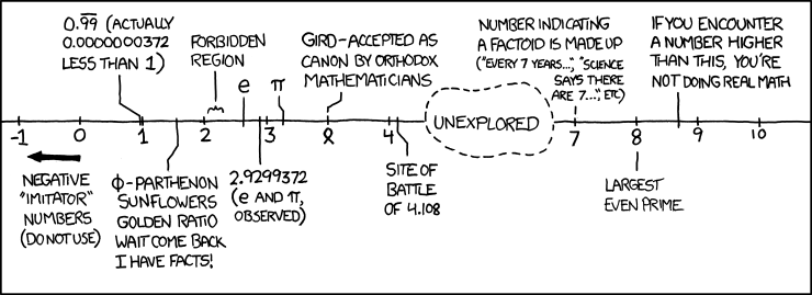 xkcd sucks: Comics 898 and 899: Cuddlefish! It's You And Me, You Know I'm  Just Pandering