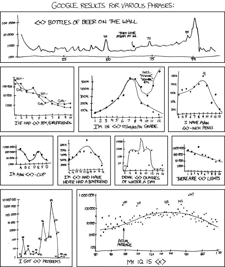 http://imgs.xkcd.com/comics/numbers.png