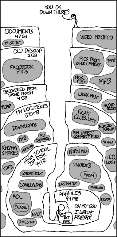 XKCD-strip om gamla filer