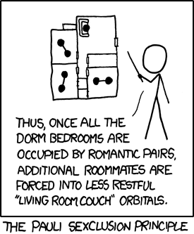 xkcd by Randall Munroe (CC BY-NC)