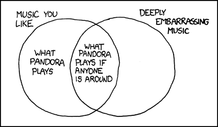 http://imgs.xkcd.com/comics/pandora.png