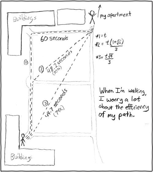 Xkcd Index Github