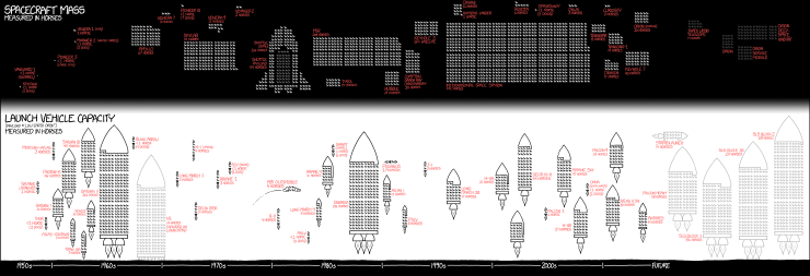 Payloads