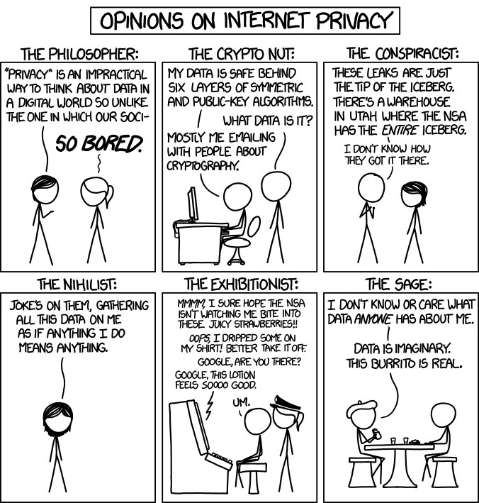 Opinions on Internet Privacy