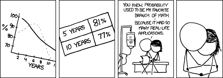 OnFiction: xkcd