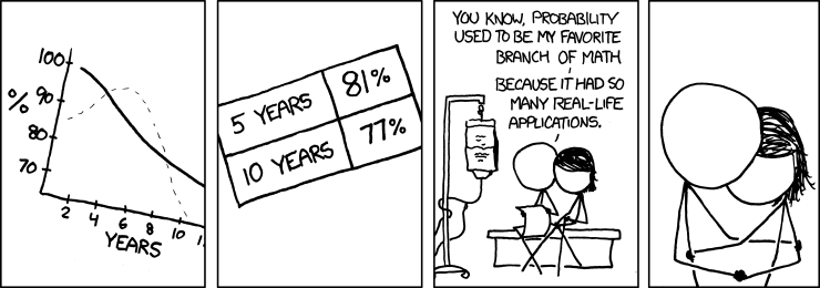 Xkcd+megan