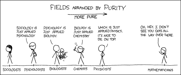 Cartoon on the perceived relative 'purity' of different sciences, from sociology to psychology to biology to chemistry to physics to mathematics